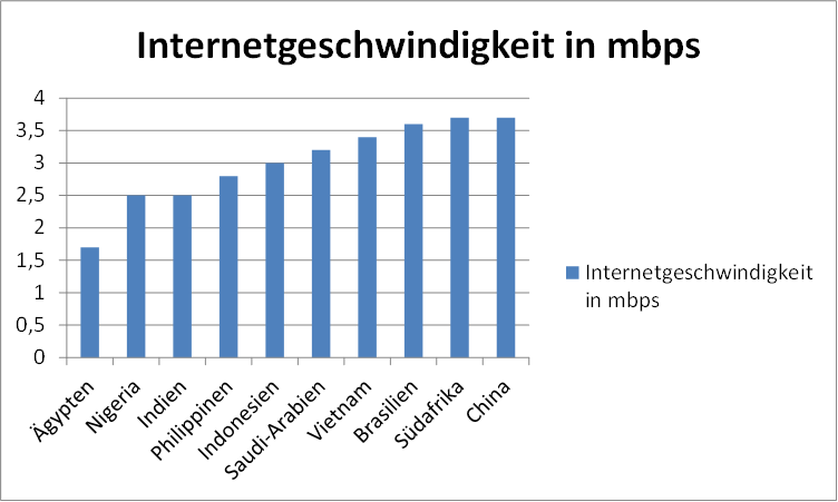 Dein PC ist zu schlecht für meine Fähigkeiten