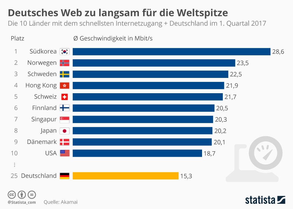 Dein PC ist zu schlecht für meine Fähigkeiten