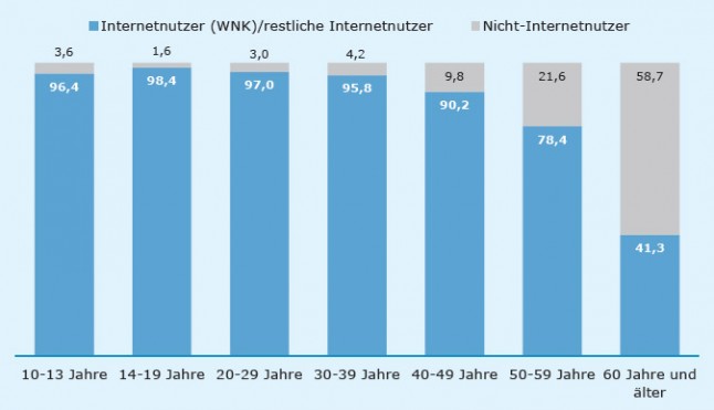 Dein PC ist zu schlecht für meine Fähigkeiten